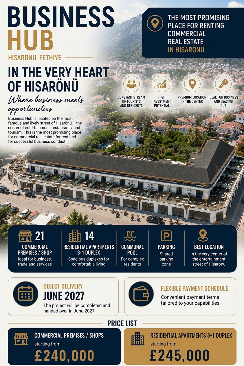 business-brochure-eng elite business hub brochure for a property in fethiye Hisaronu